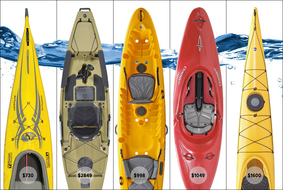 Paddle Proper: 5 Great Kayaks 五款最佳的皮筏艇选购